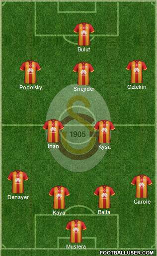 Galatasaray SK Formation 2015