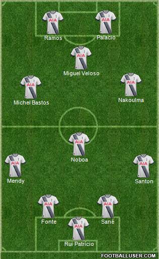 Tottenham Hotspur Formation 2015