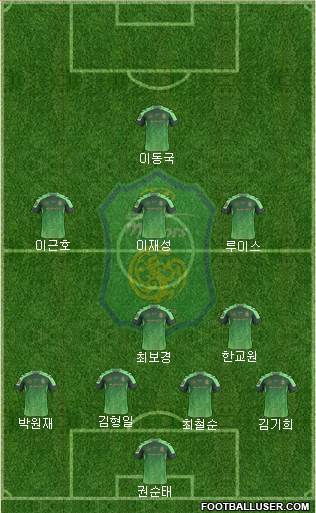 Jeonbuk Hyundai Motors Formation 2015