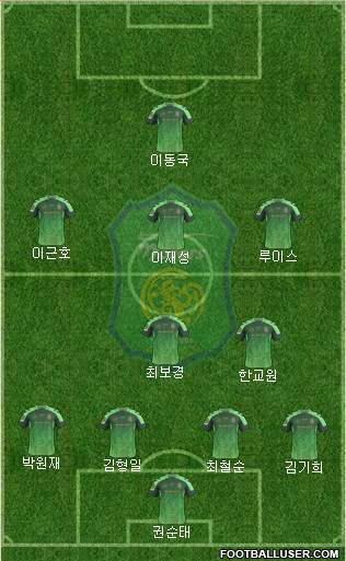 Jeonbuk Hyundai Motors Formation 2015