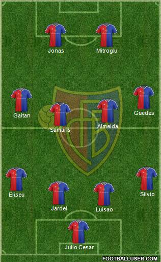 FC Basel Formation 2015