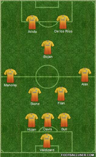 Wycombe Wanderers Formation 2015