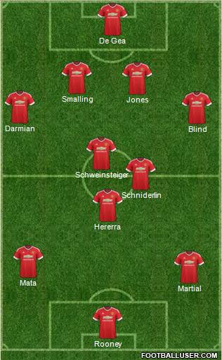 Manchester United Formation 2015
