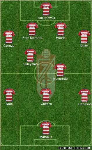 Granada C.F. Formation 2015