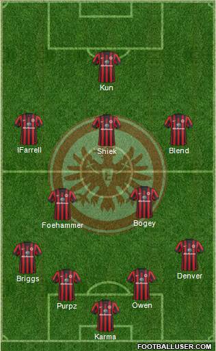 Eintracht Frankfurt Formation 2015