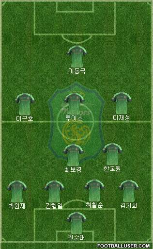 Jeonbuk Hyundai Motors Formation 2015