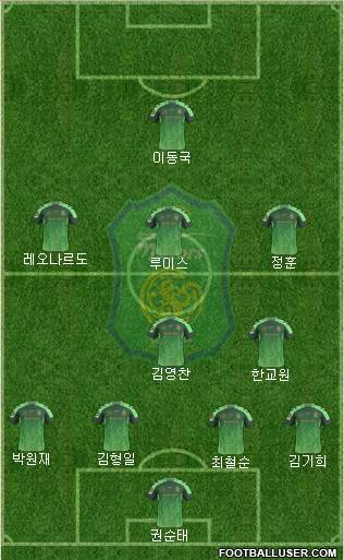 Jeonbuk Hyundai Motors Formation 2015