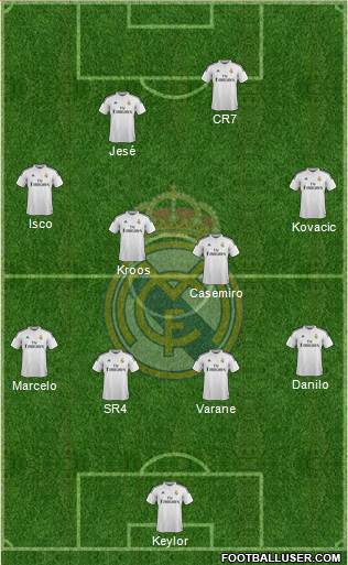 Real Madrid C.F. Formation 2015
