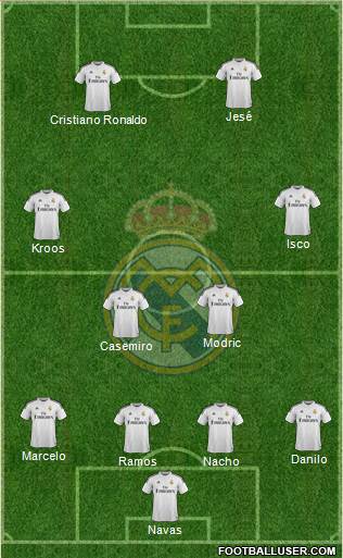 Real Madrid C.F. Formation 2015