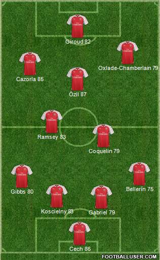 Arsenal Formation 2015