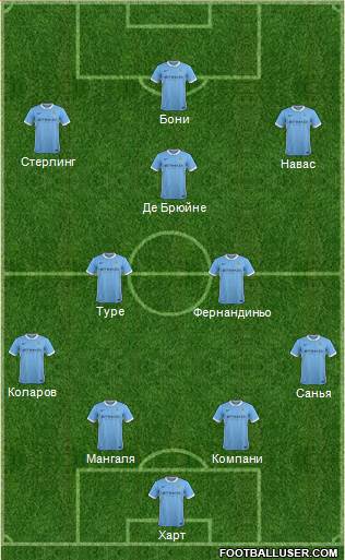 Manchester City Formation 2015