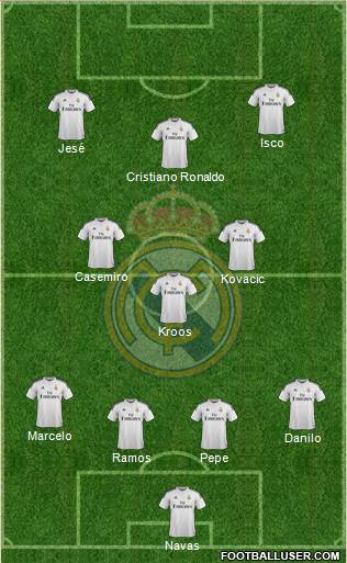 Real Madrid C.F. Formation 2015