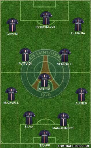 Paris Saint-Germain Formation 2015