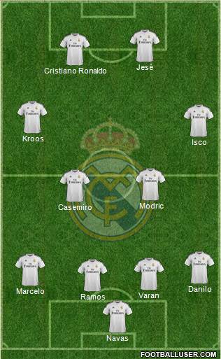 Real Madrid C.F. Formation 2015