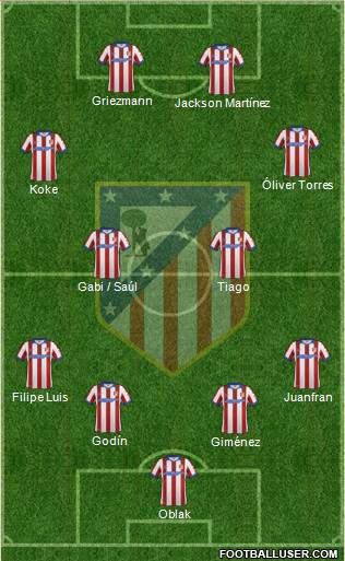 C. Atlético Madrid S.A.D. Formation 2015