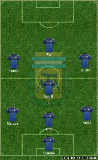 Argentina Formation 2015