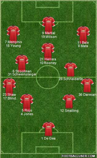 Manchester United Formation 2015