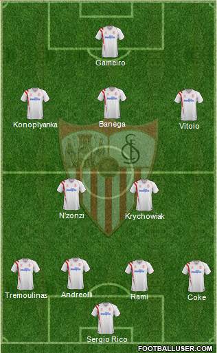 Sevilla F.C., S.A.D. Formation 2015