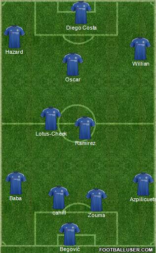 Chelsea Formation 2015