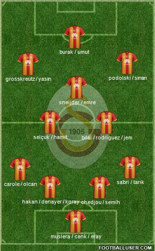 Galatasaray SK Formation 2015
