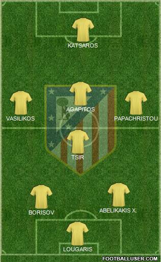 C. Atlético Madrid S.A.D. Formation 2015