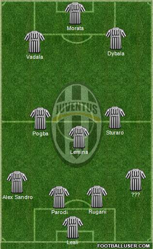 Juventus Formation 2015