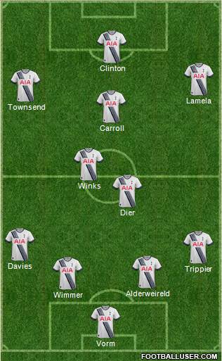 Tottenham Hotspur Formation 2015