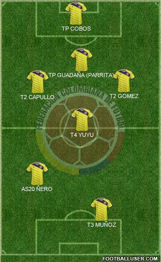 Colombia Formation 2015