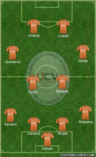 CDU César Vallejo Formation 2015