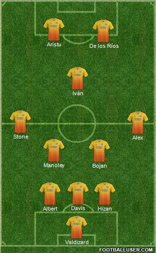 Wycombe Wanderers Formation 2015