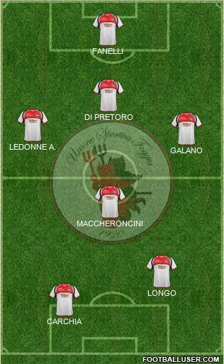 Foggia Formation 2015