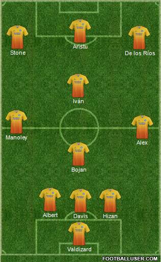 Wycombe Wanderers Formation 2015