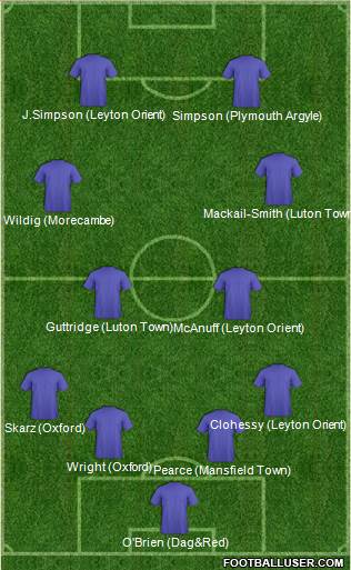 England Formation 2015