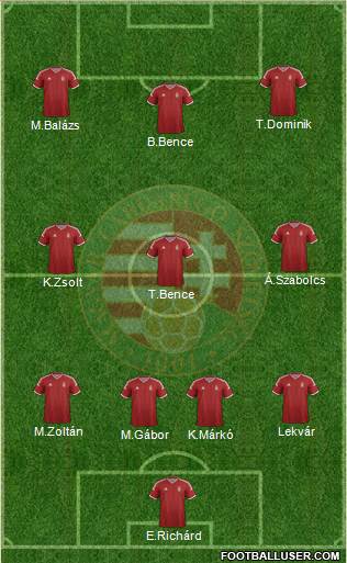 Hungary Formation 2015