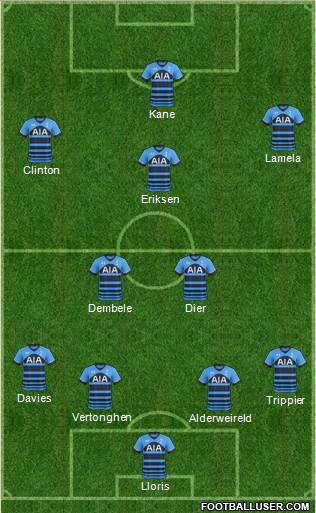 Tottenham Hotspur Formation 2015