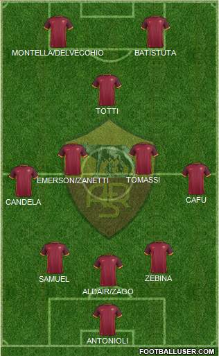 AS Roma Formation 2015