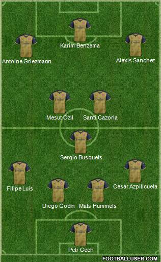 Arsenal Formation 2015