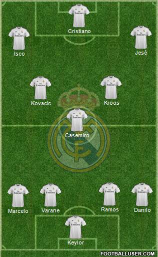 Real Madrid C.F. Formation 2015