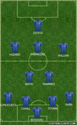 Chelsea Formation 2015