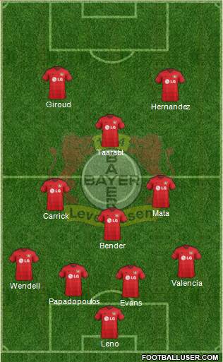 Bayer 04 Leverkusen Formation 2015