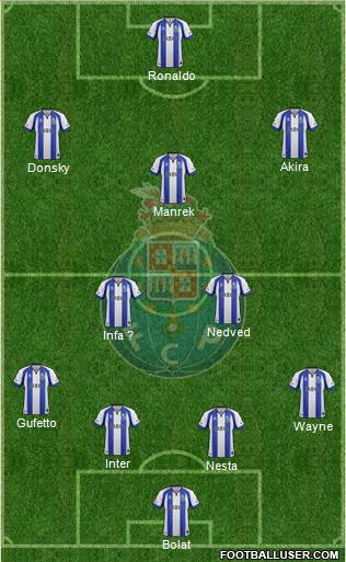 Futebol Clube do Porto - SAD Formation 2015
