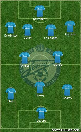 Zenit St. Petersburg Formation 2015