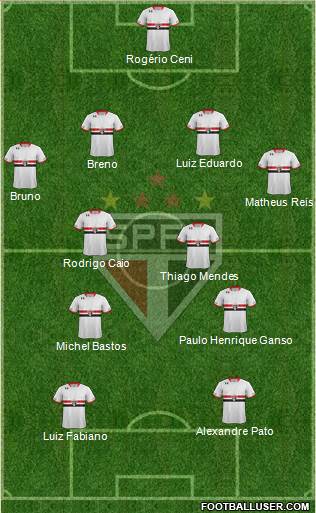 São Paulo FC Formation 2015