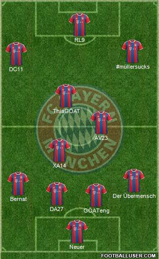 FC Bayern München Formation 2015