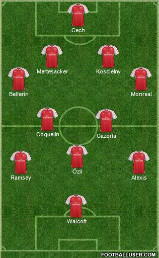 Arsenal Formation 2015