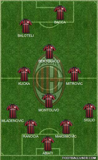A.C. Milan Formation 2015