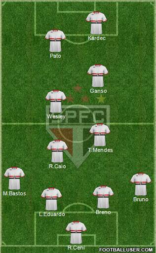 São Paulo FC Formation 2015