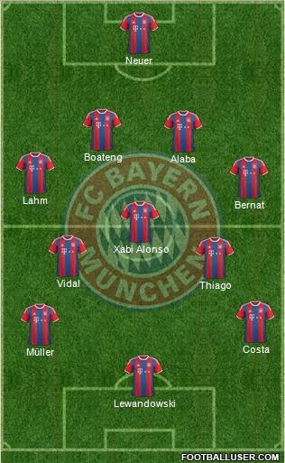 FC Bayern München Formation 2015