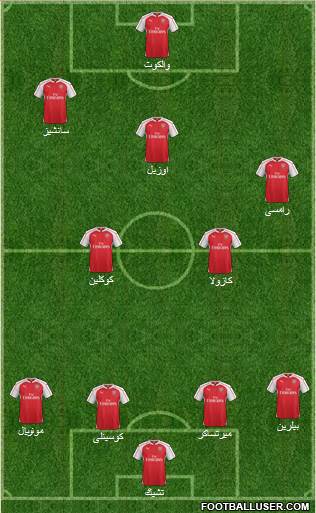 Arsenal Formation 2015