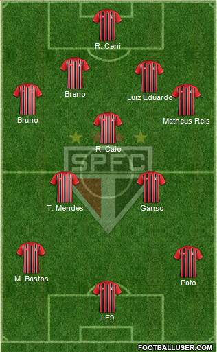 São Paulo FC Formation 2015